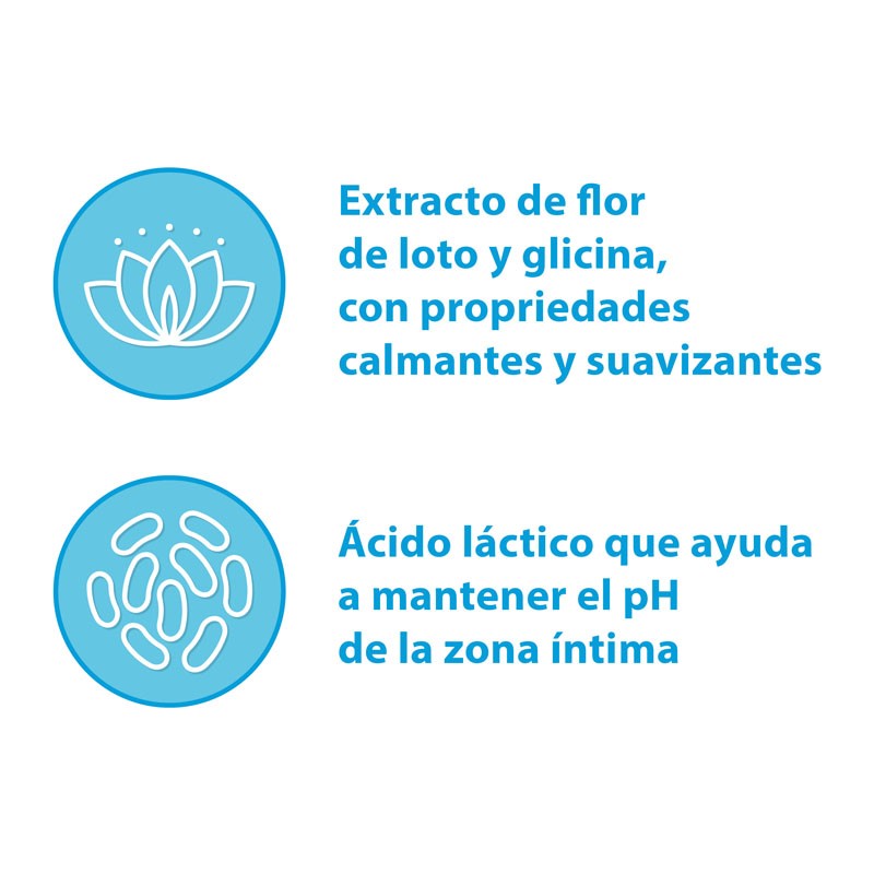 GineCanesFresh Gel de Higiene Íntima Diaria 200ml-5
