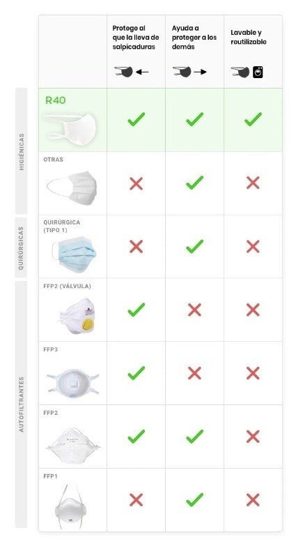 Mascarilla para Niños Reutilizable y Lavable 100% Algodón Ecológico 13-17 años R40-6