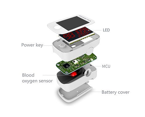 PULSIOXÍMETRO de Dedo Sensor de Oxígeno Yimi Life Fingertip YM101-3
