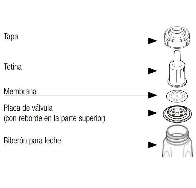 MEDELA Biberón SpecialNeeds-3