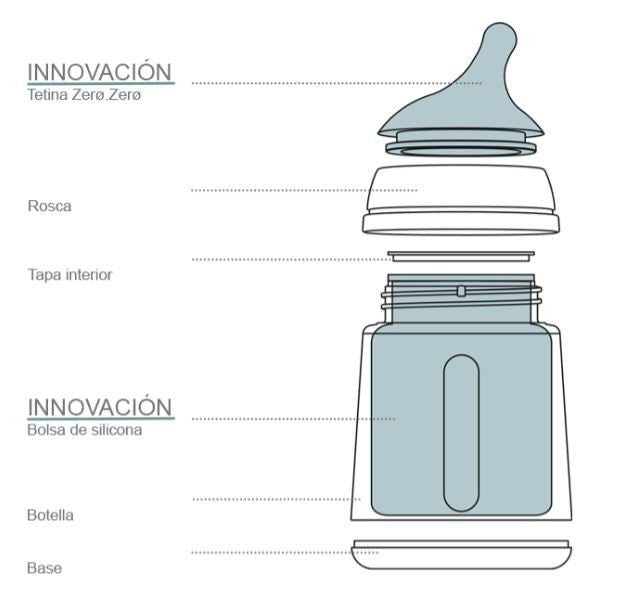 SUAVINEX Zero Zero Biberón Anticólico Flujo Adaptable 180ml-2