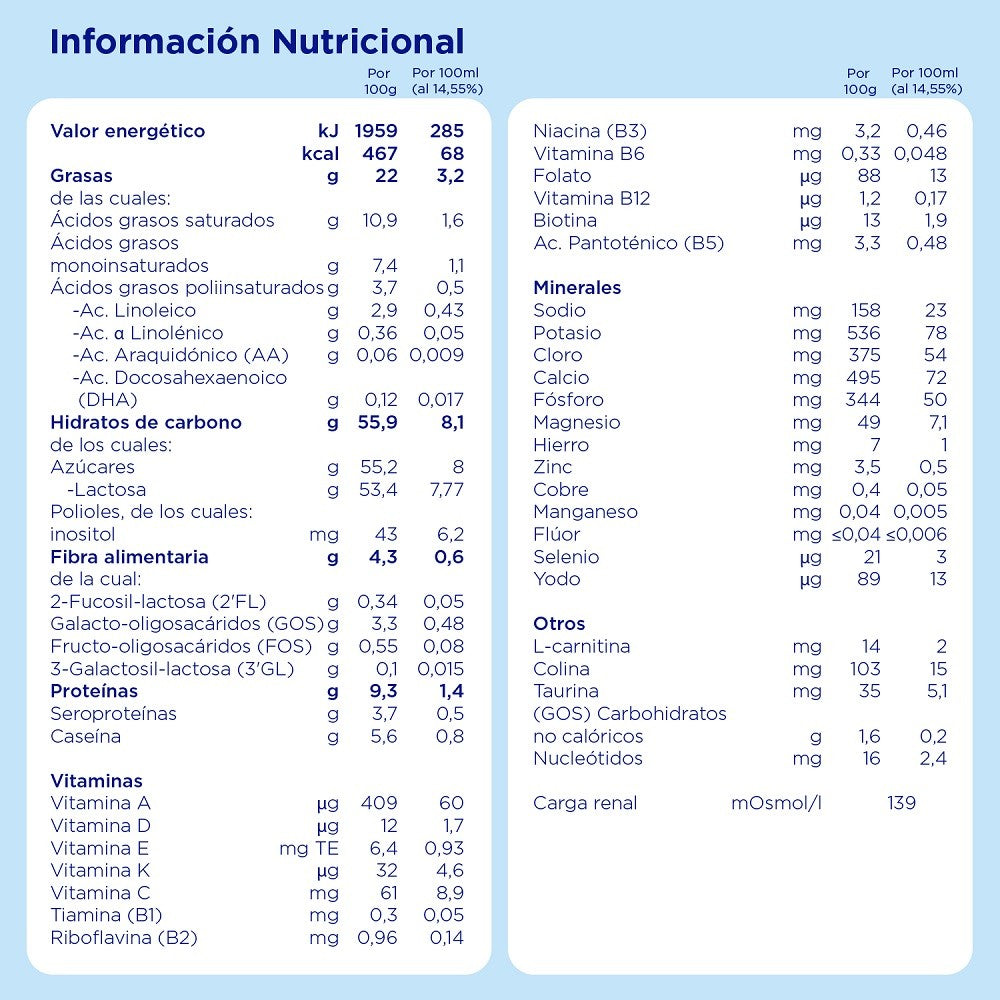 ALMIRÓN 2 Profutura Leche de Continuación Duobiotik 800gr-9
