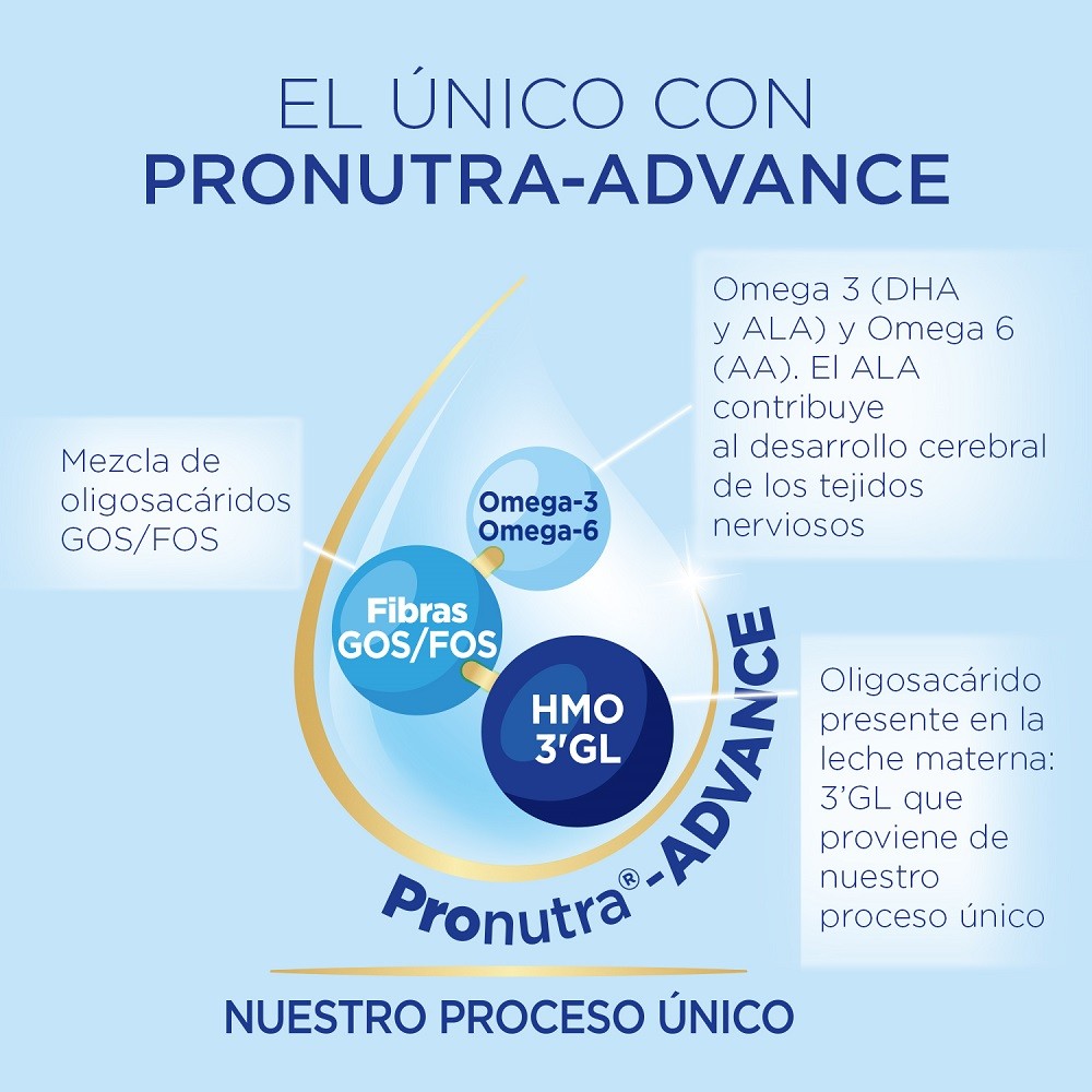 ALMIRÓN Advance 2 Duplo Leche de Continuación 2x800gr NUEVA FÓRMULA-2