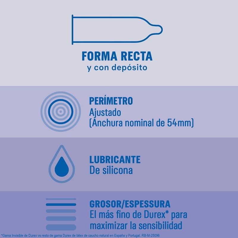DUREX Preservativos Invisibles Súper Finos 24 unidades-4