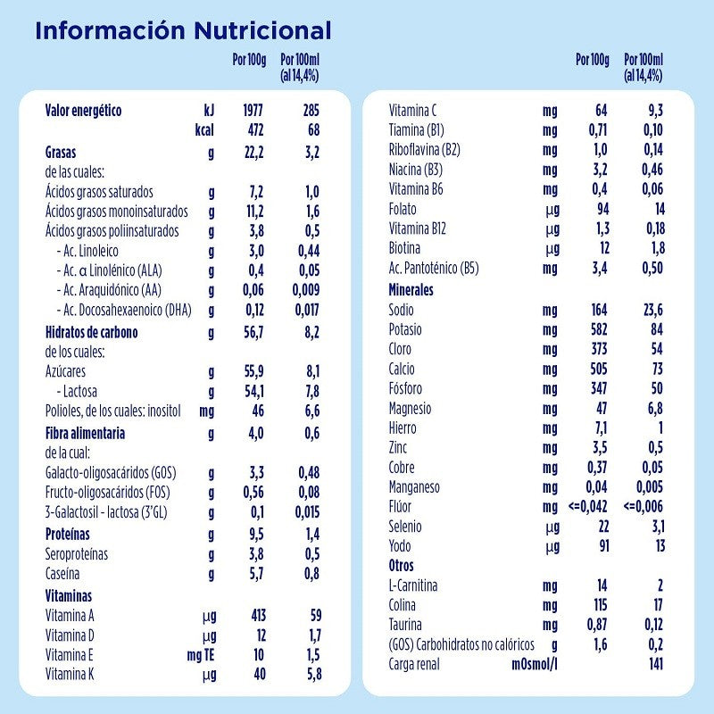 ALMIRÓN Advance 2 con Pronutra Leche de Continuación 800gr NUEVA FÓRMULA-5