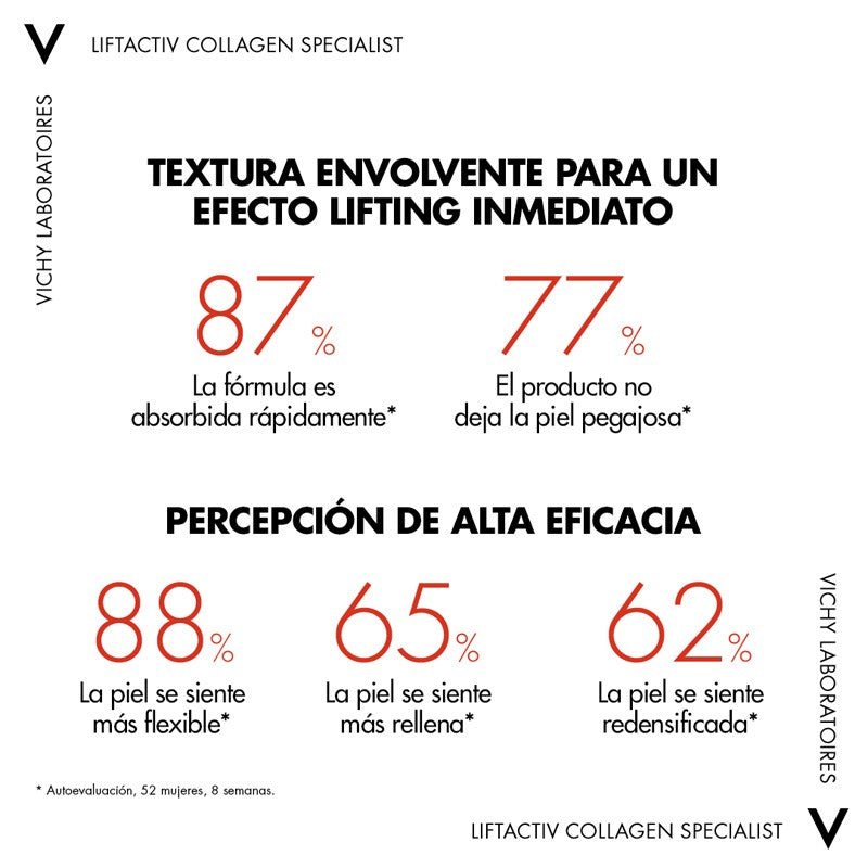 VICHY Liftactiv Collagen Specialist Crema Antiarrugas 50ml-12