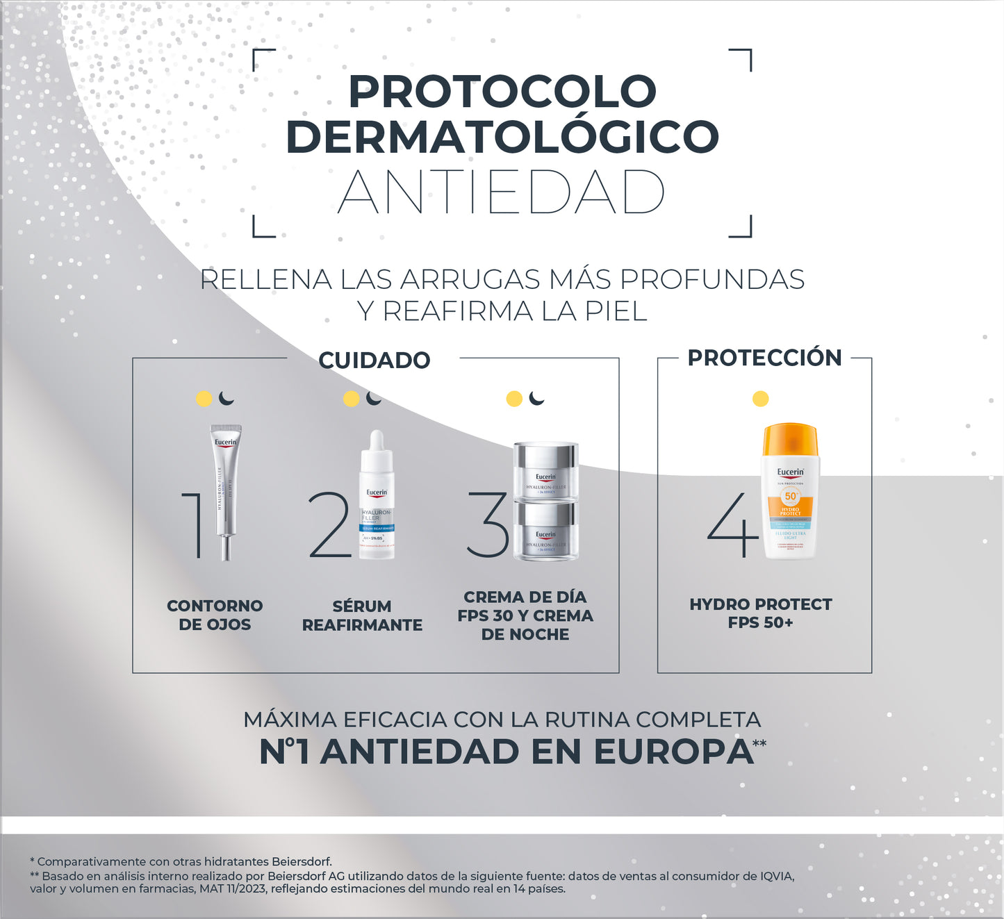 Eucerin Pack Antiedad Hyaluron-Filler Crema di Giorno FPS 30 50ml + 2 Minis Sun 5ml