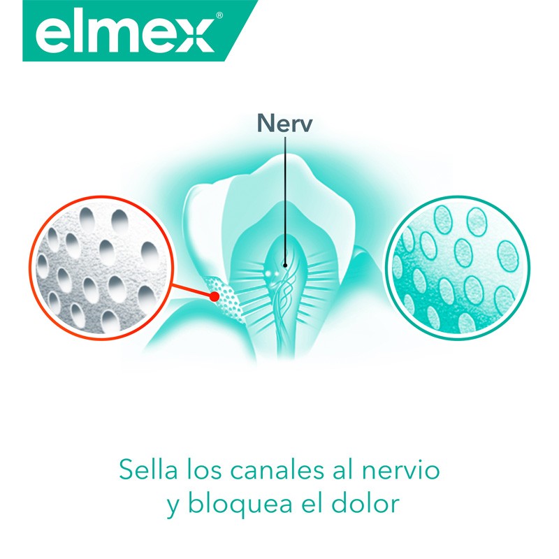 ELMEX Sensitive Profesional Dentífrico Dientes Sensibles Duplo 2x75 ml-6