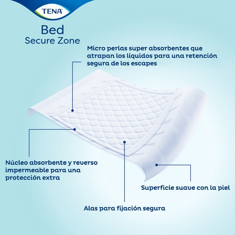 TENA Bed Plus Secure Zone 80x180 (20uds)-3
