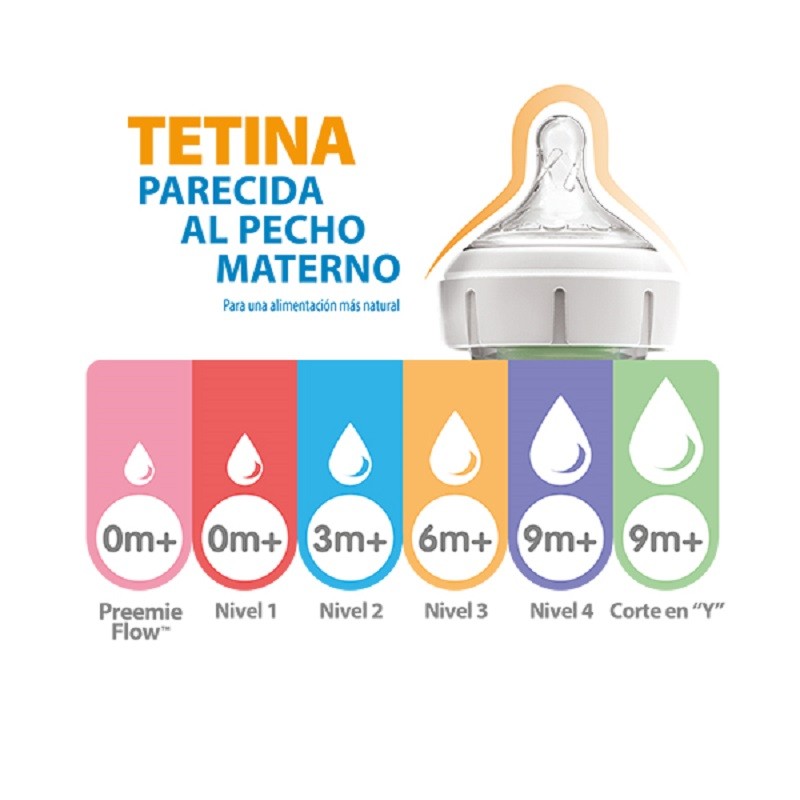 DR. BROWN'S Tetina Options Plus Boca Ancha nivel 3 +6 Meses 2 Unidades-2