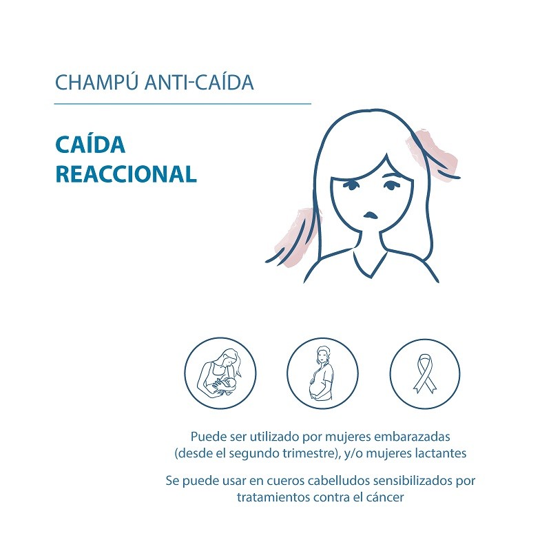 DUCRAY Anaphase+ Champú Anticaída 400ml-6