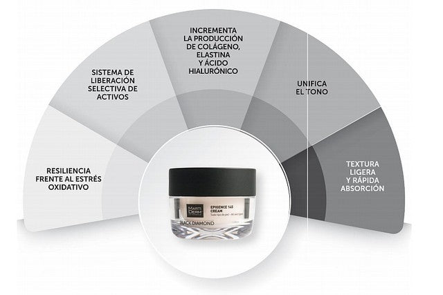 MARTIDERM Epigence 145 Cream Black Diamond Crema Antiedad 50ml-4