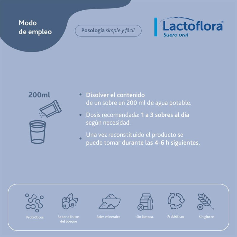 LACTOFLORA Suero Oral 6 Sobres-4