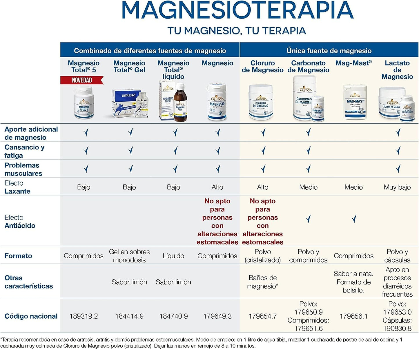 Lajusticia Mag - Mast 36 Comprimidos Masticables-8
