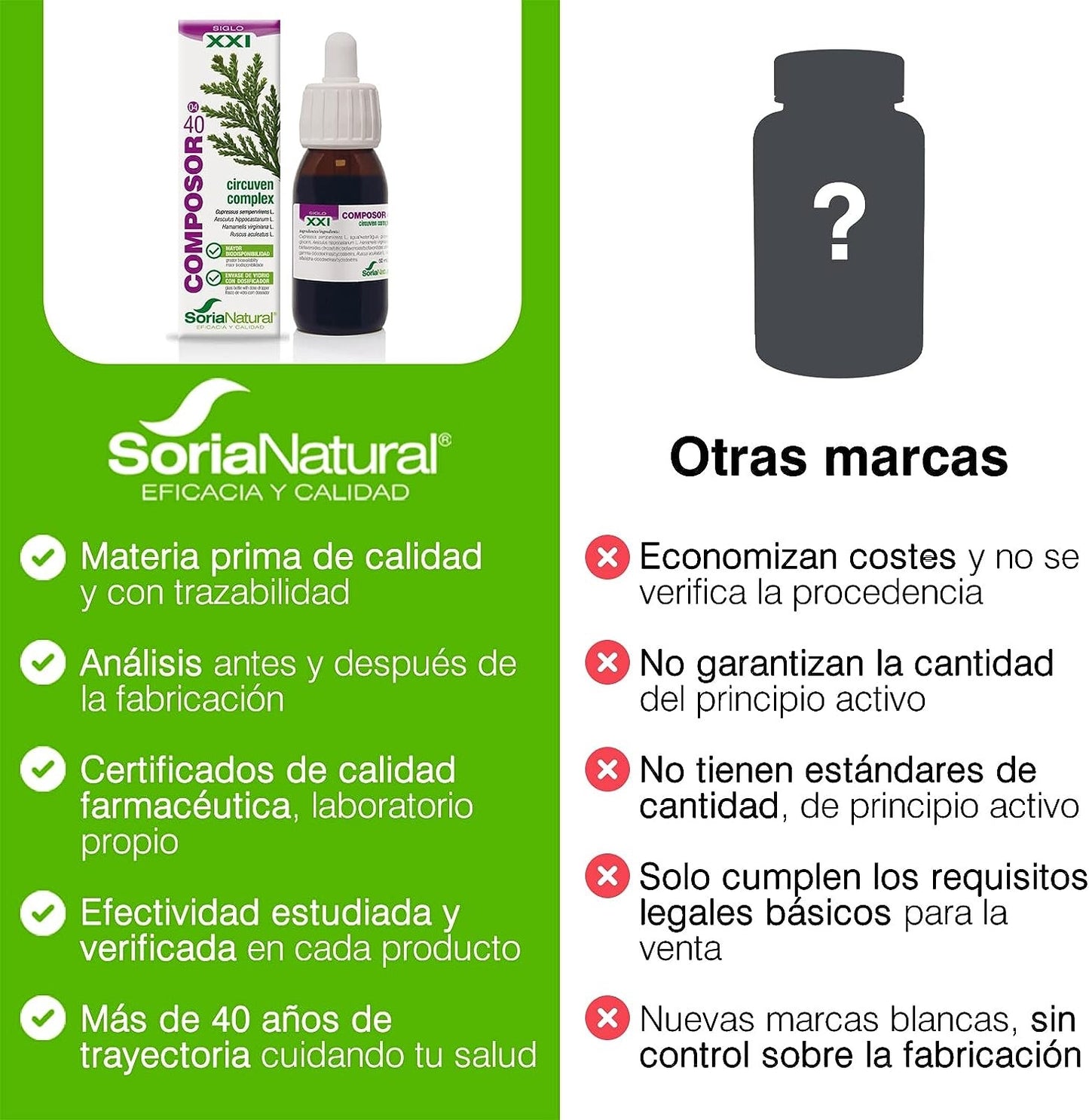 Soria Natural Composor 40 Circuven Ruscus 50 ml-5