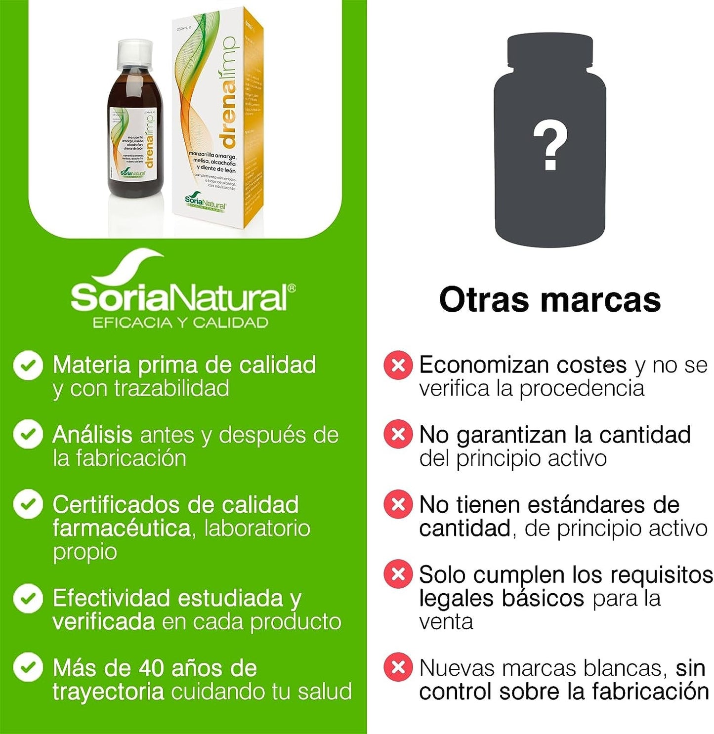Soria Natural Drenalimp 250 ml-6