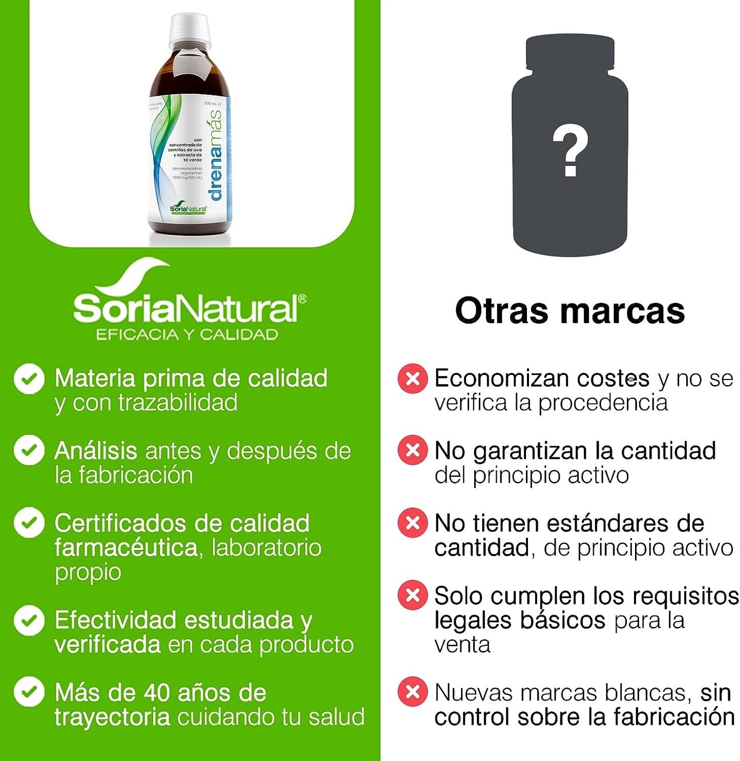Soria Natural Drenamas 500 ml-5