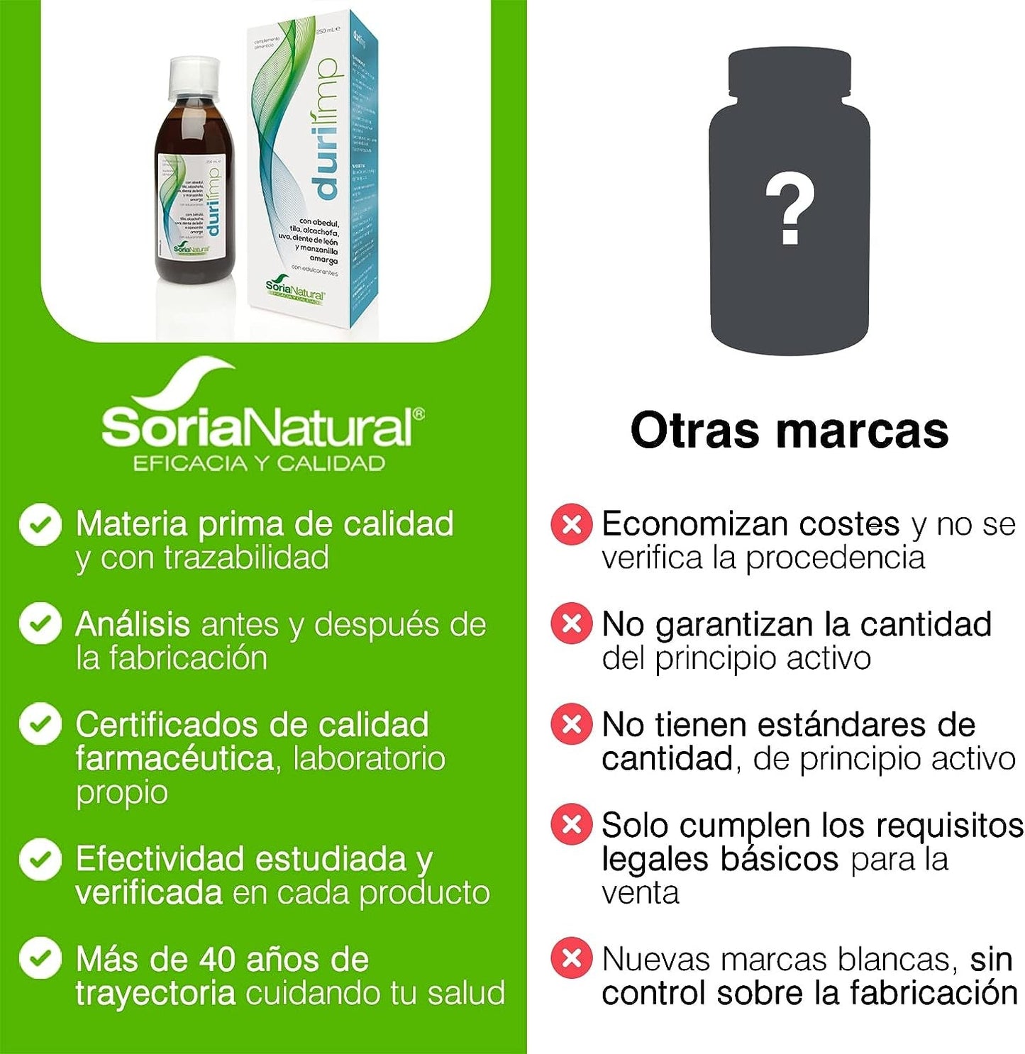 Soria Natural Durilimp Jarabe 250 ml-6