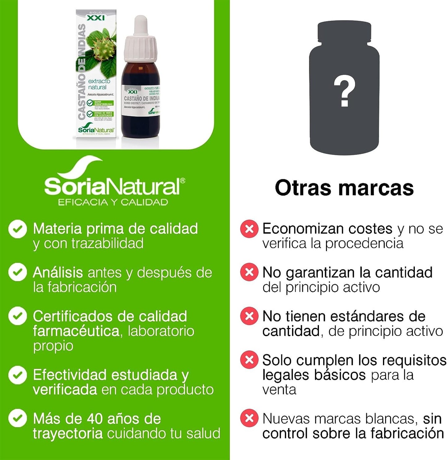 Soria Natural Extracto De Castaño De Indias S. XXI-6