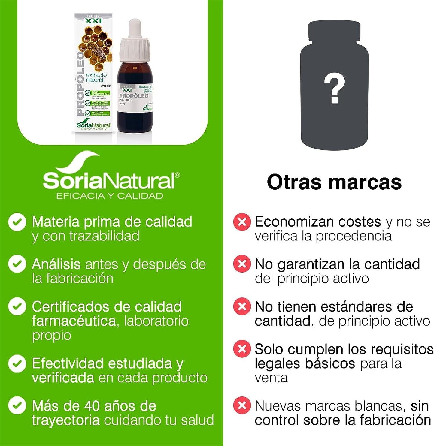Soria Natural Extracto Propoleo S. XXI 50 ml