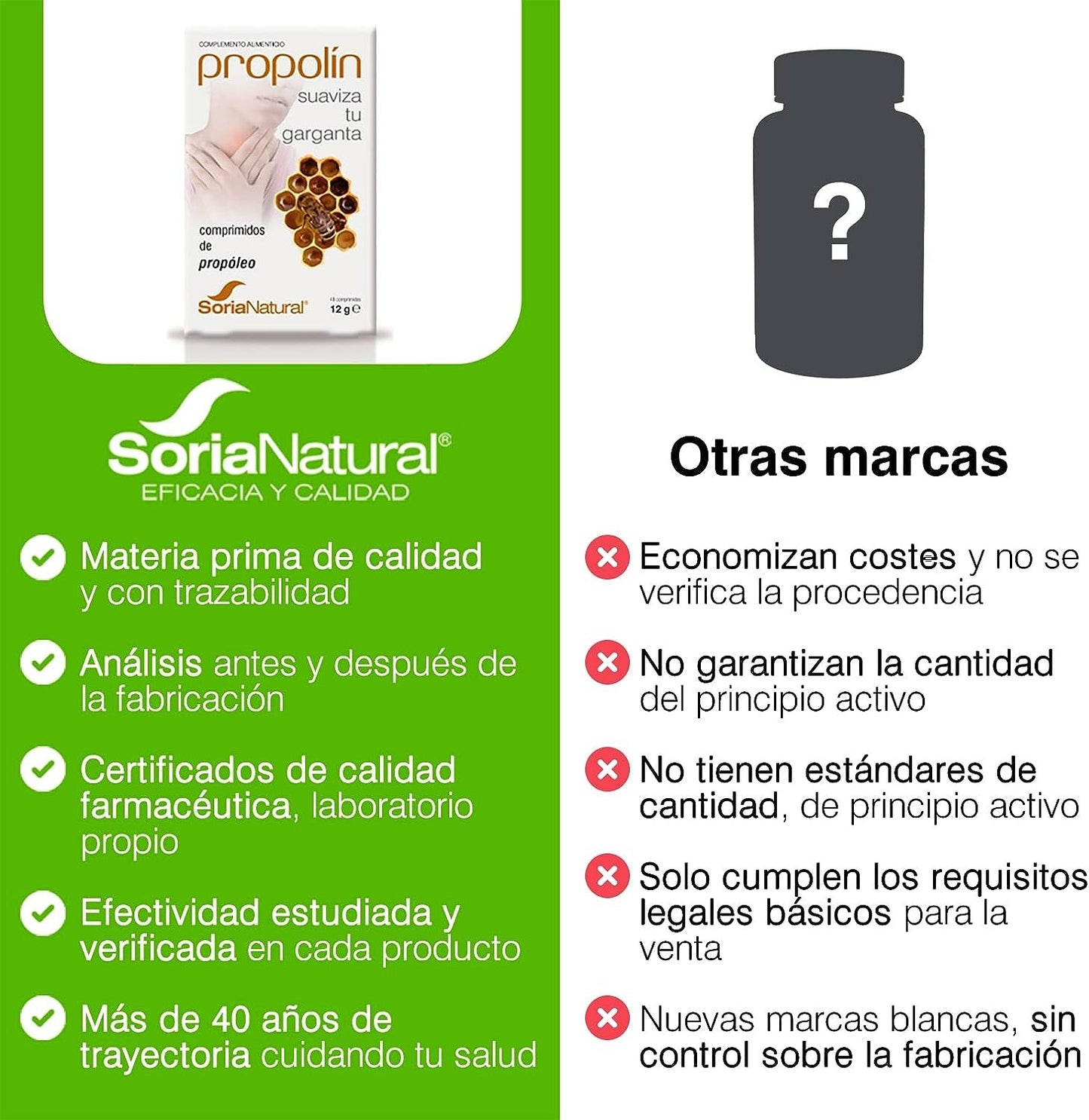 Soria Natural Propolin 250 Mg 48 Comprimidos-6