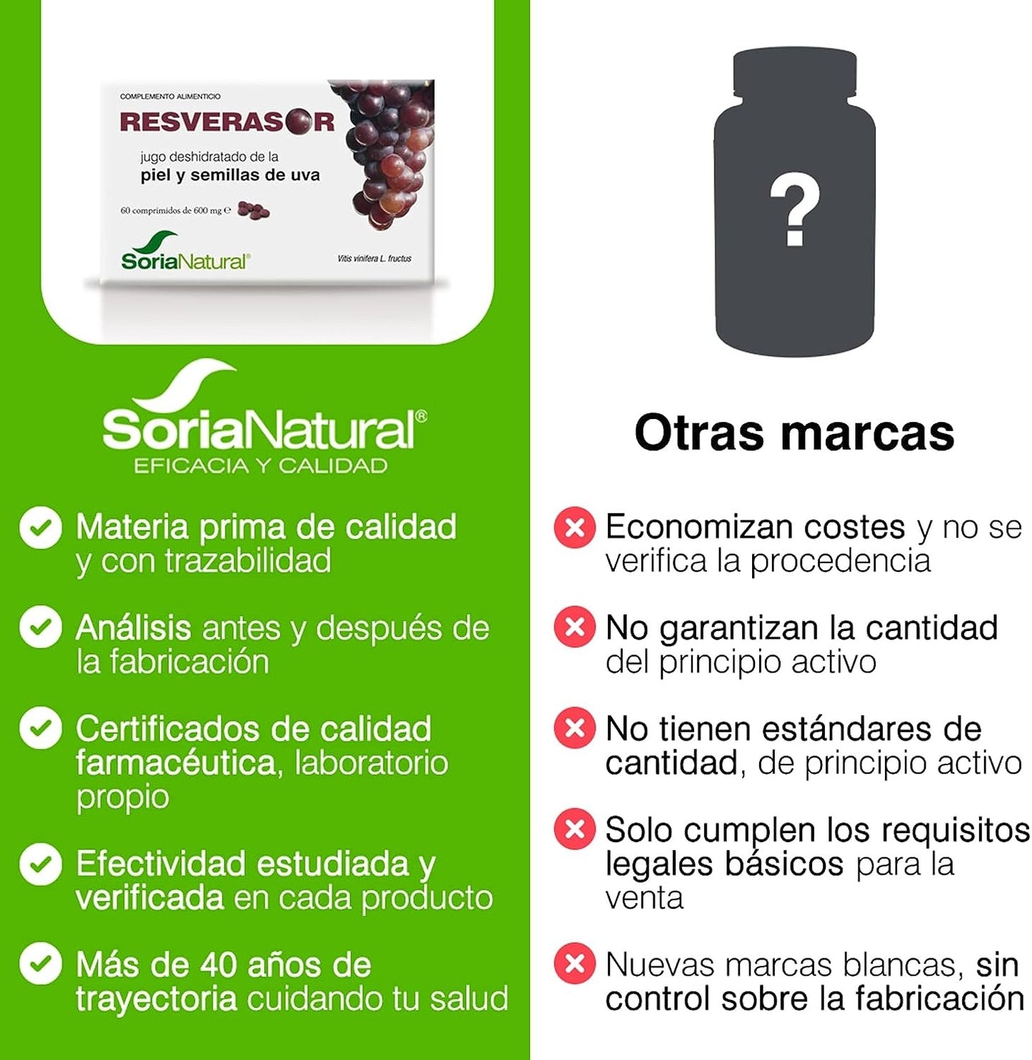 Soria Natural Resverasor 600 Mg 60 Comprimidos-5