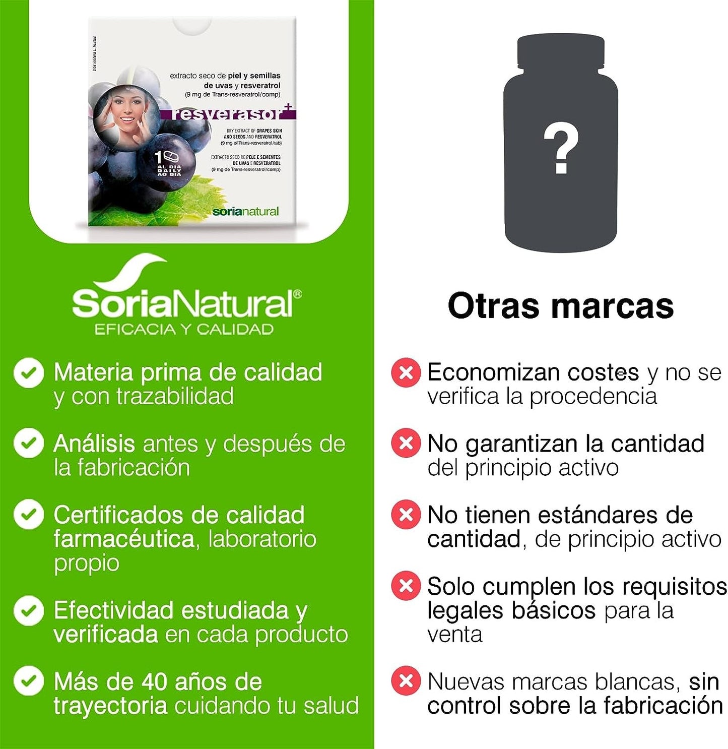 Soria Natural Resverasor Plus 134 Mg 28 Comprimidos-6