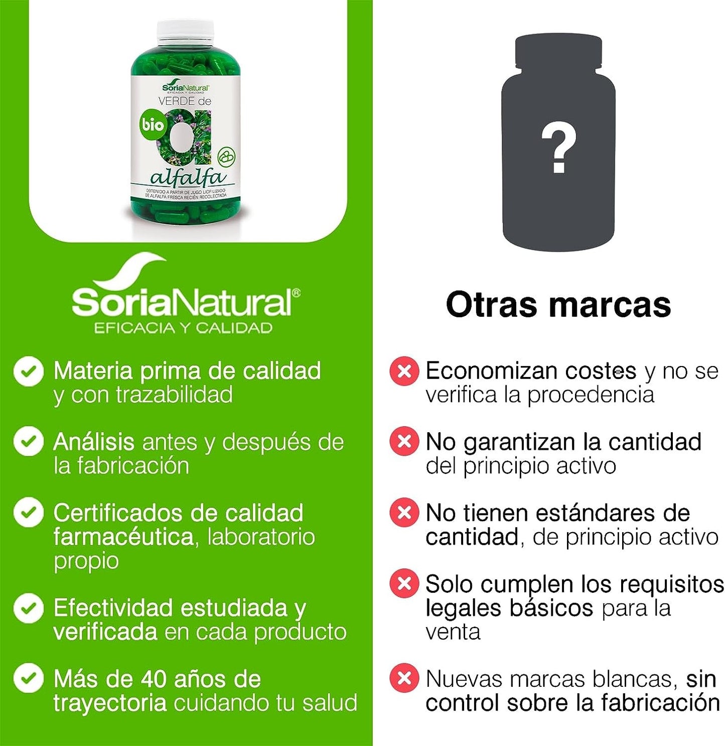 Soria Natural Verde Alfalfa 630 Mg 240 Cápsulas-6