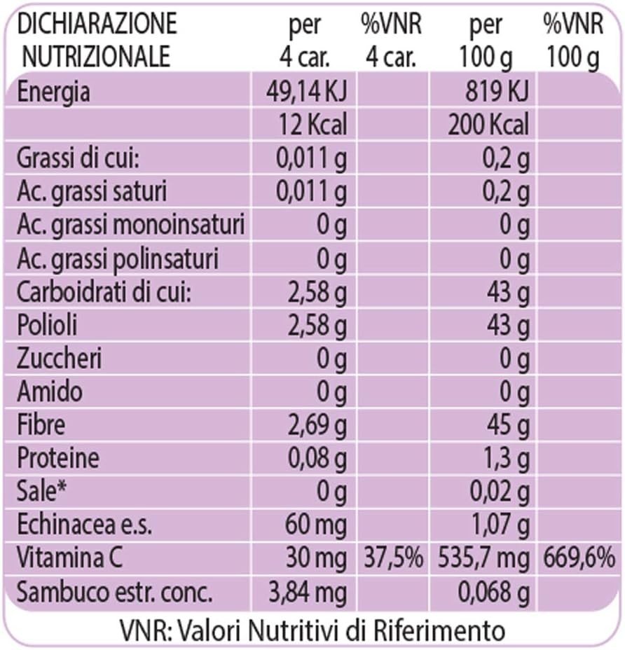 Trepatdiet Echinaid Pastillas Blandas Cereza 50g-3