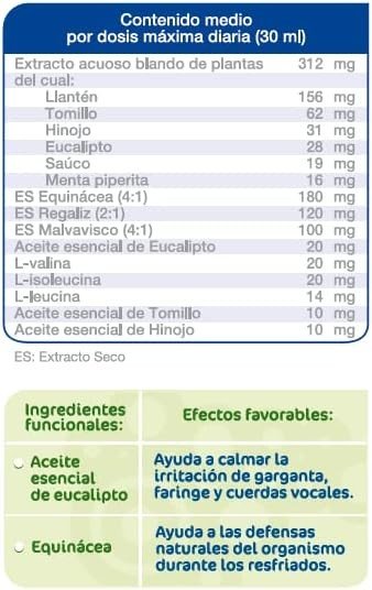 Dietisa Sundiet Bt Plus 500 Ml-2