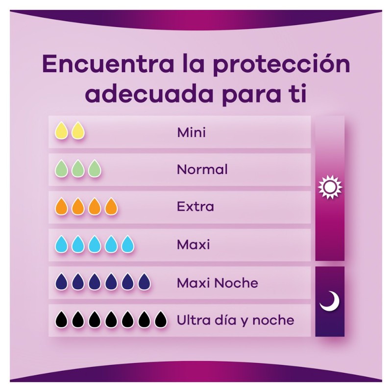 AUSONIA Discreet Extra Compresa Pack 4x12 Unidades-5