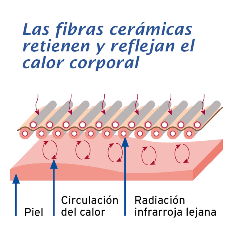 Actimove Artritis Tobillera Color Beige Talla M-6