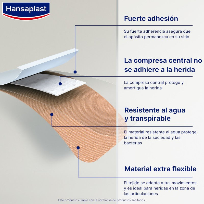 Hansaplast Elastic Apósito para yema de dedos 10 uds-4