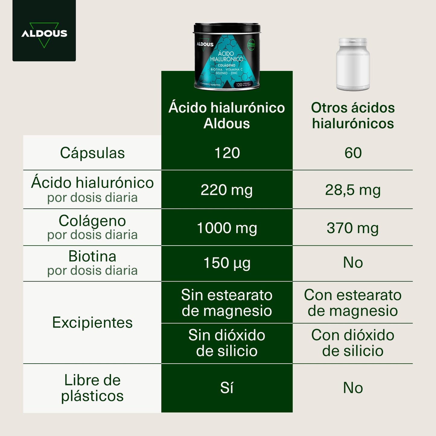 Aldous Ácido Hialurónico Colágeno-2
