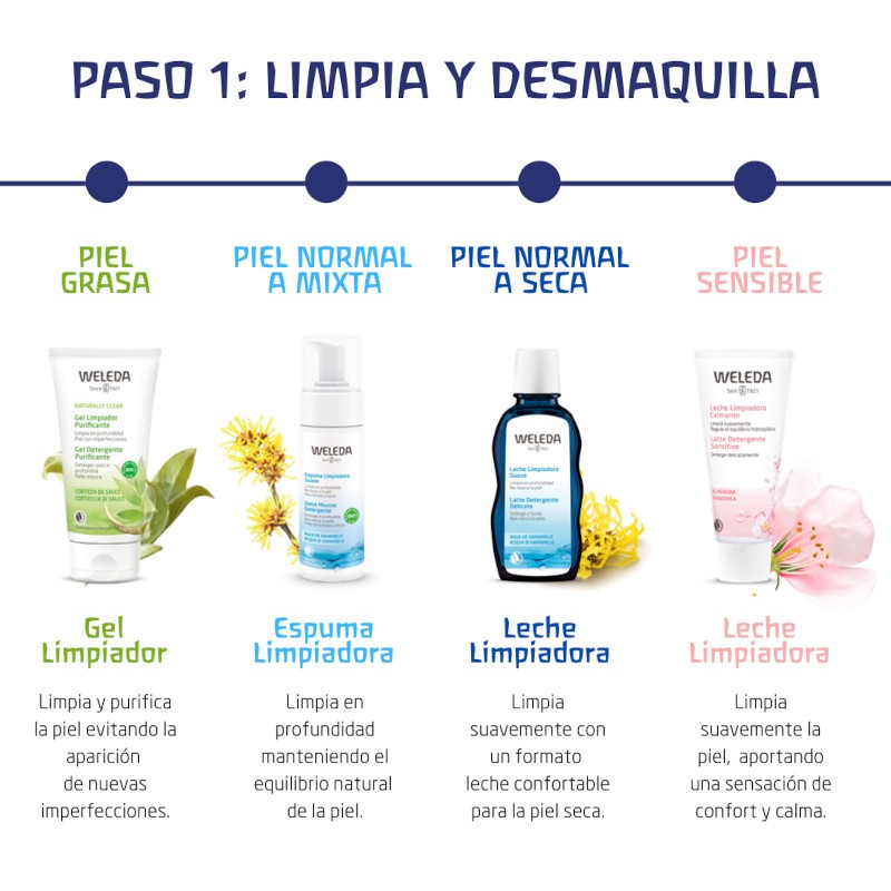 Weleda Cosmética Espuma Limpiadora 150ml-3