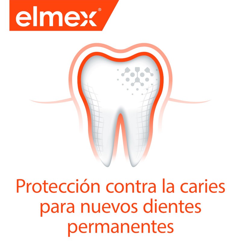 ELMEX Pasta de Dientes Anticaries Junior 6-12 años 75ml-7