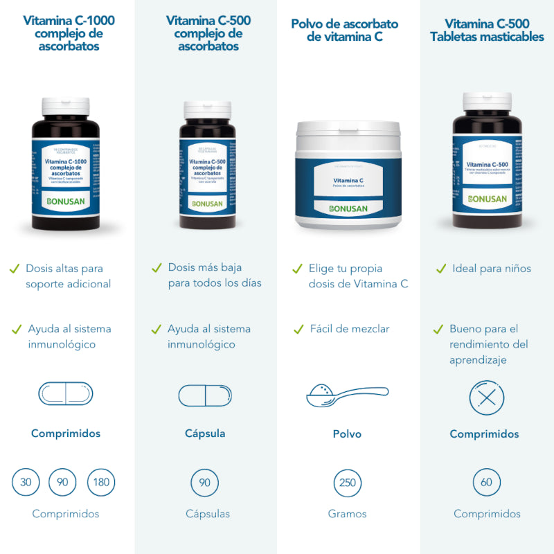 Bonusan Vitamina C-1000 Complejo De Ascorbatos 180 Comprimidos-8