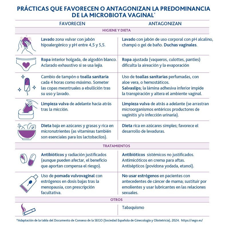 LACTOFLORA Ciscare Probiótico Arándano Rojo 30 caps + Protector Íntimo 20 caps-10