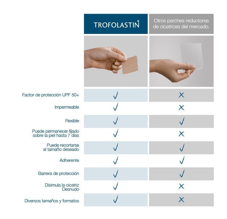 TROFOLASTIN Post-Parto 200ml + Reductor Cicatrices 4x30 cm-8
