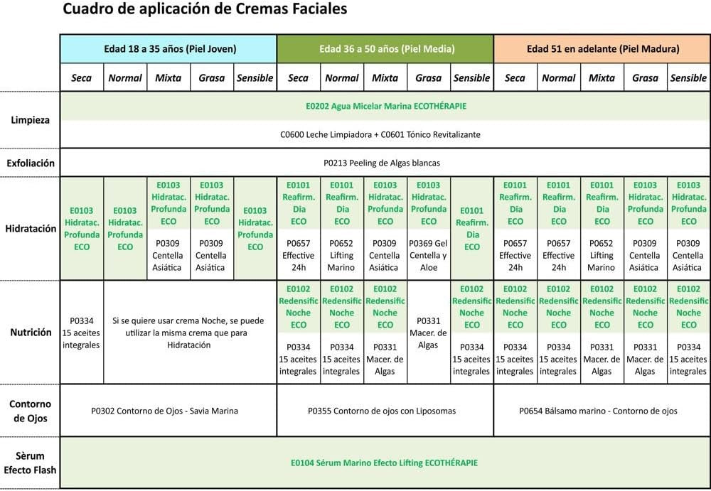 Algologie Crema Centella Asiática 50 ml-5