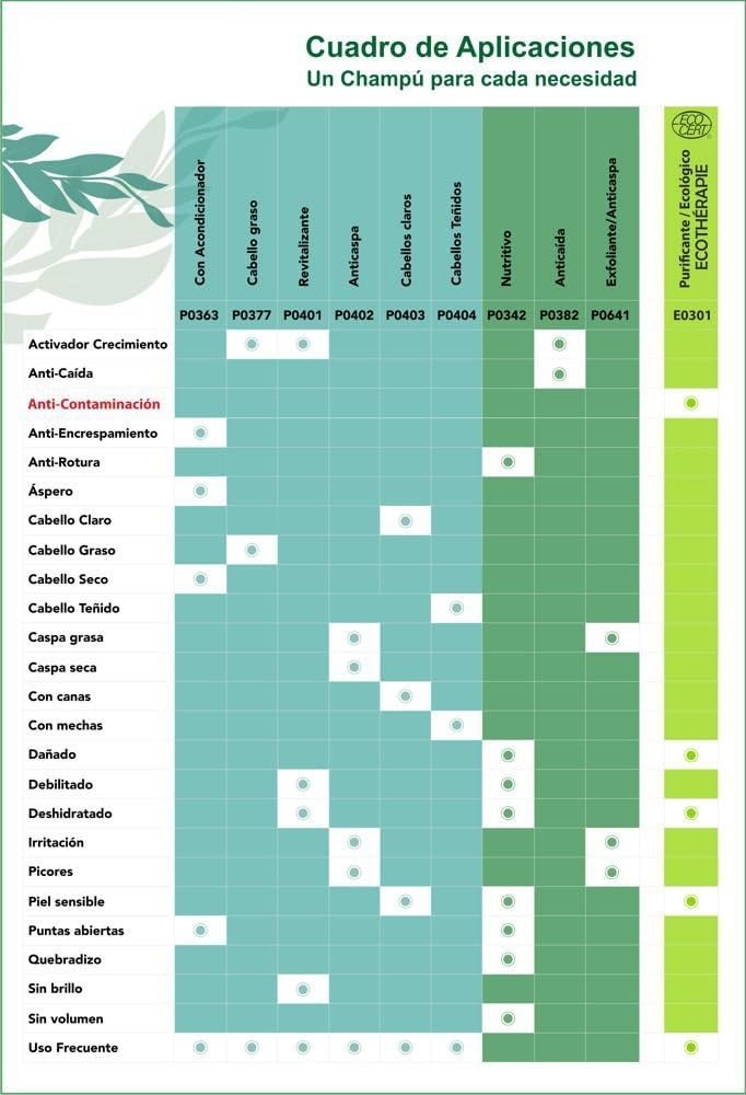 Algologie Champú Anticaída 300 ml-3