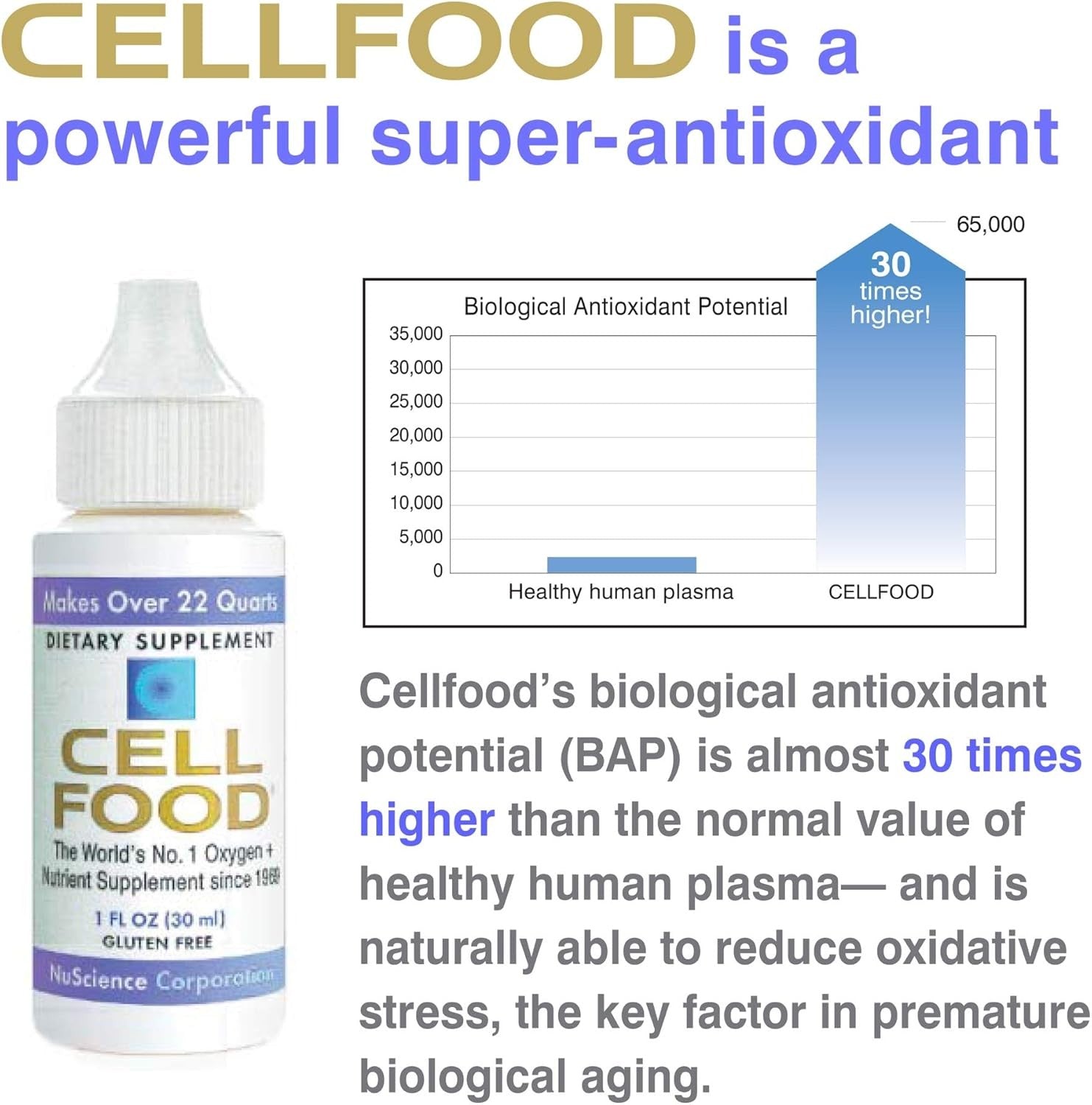 Nutrisport Cellfood Concentrado 30 ml-8
