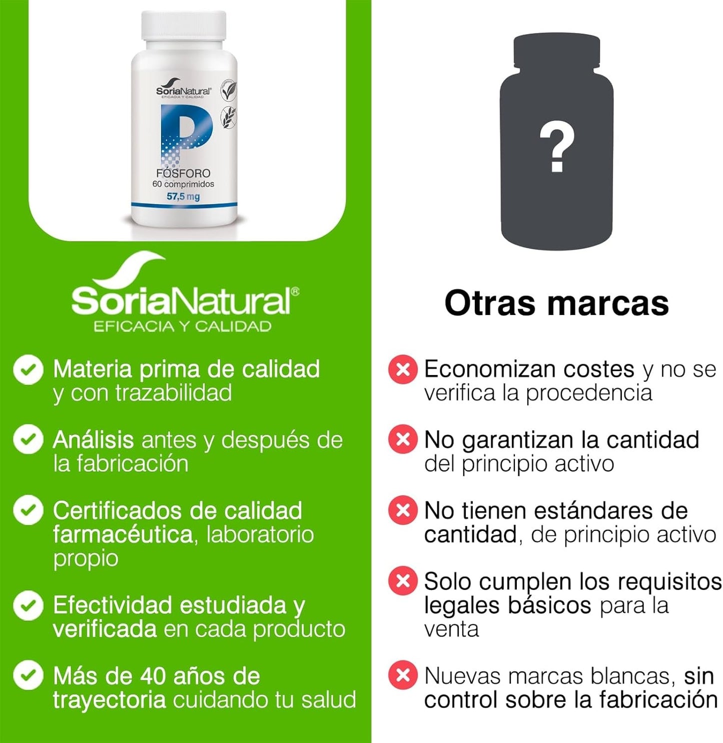 Soria Natural Fósforo Liberación Sostenida 60 Comprimidos-5