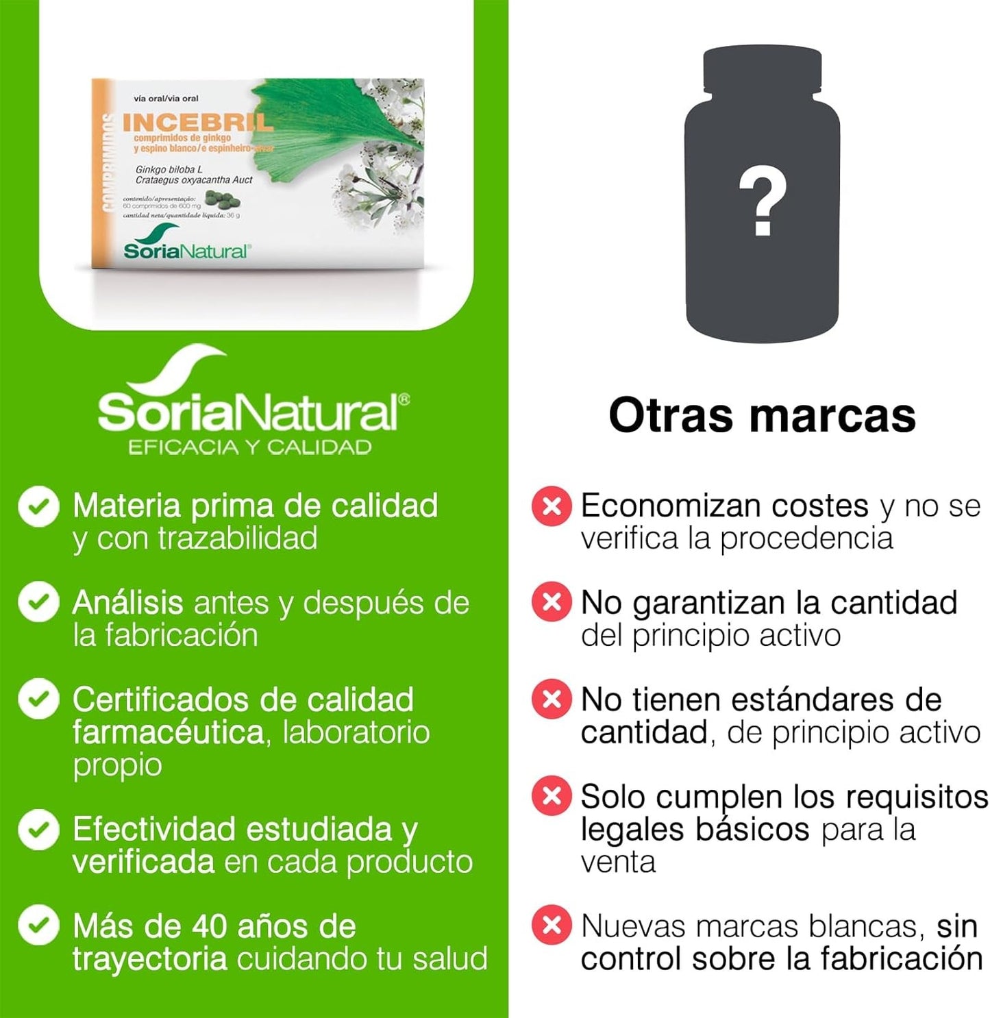 Soria Natural Incebril Ginkgo Espino 60 Comprimidos-6
