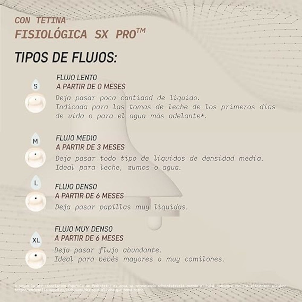SUAVINEX Biberón Wonderland +6m Silicona SX Pro Fisiológica 360ml Rosa Rayas-4