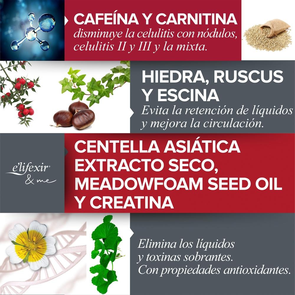 ELIFEXIR Minucell Extreme Sérum Anticelulítico Ultrapotente 150 ml-5