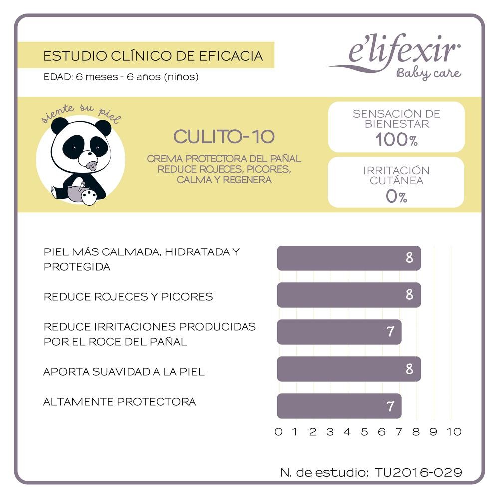 ELIFEXIR Baby Care Culito 10 Crema Zona del Pañal 75 ml-5