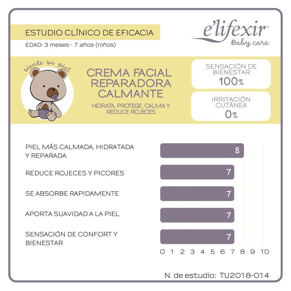 ELIFEXIR Baby Care Crema Facial Reparadora para Pieles Sensibles 50 ml-4