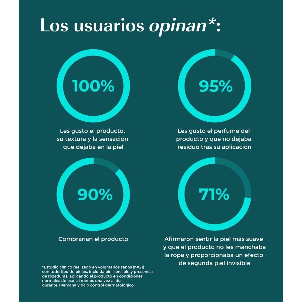 Green Cornerss Sport Anti Friction 30 g-9