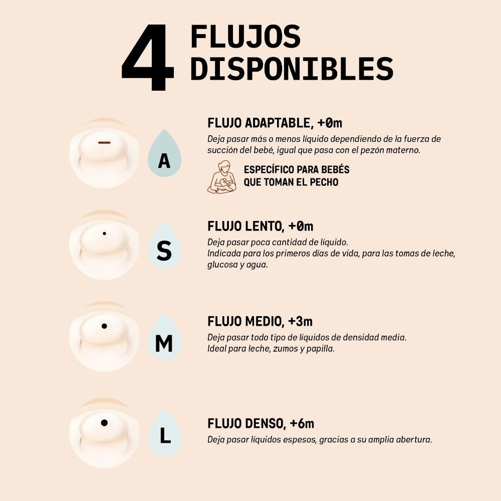 SUAVINEX Zero Tetina Flujo Lento 2 uds-3